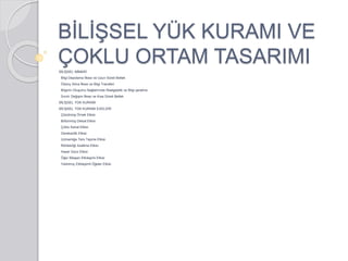 BİLİŞSEL YÜK KURAMI VE
ÇOKLU ORTAM TASARIMIBİLİŞSEL MİMARİ
Bilgi Depolama İlkesi ve Uzun Süreli Bellek
Ödünç Alma İlkesi ve Bilgi Transferi
Bilginin Oluşumu Bağlamında Rastgelelik ve Bilgi yaratma
Sınırlı Değişim İlkesi ve Kısa Süreli Bellek
BİLİŞSEL YÜK KURAMI
BİLİŞSEL YÜK KURAMI İLKELERİ
Çözülmüş Örnek Etkisi
Bölünmüş Dikkat Etkisi
Çoklu Kanal Etkisi
Gereksizlik Etkisi
Uzmanlığa Ters Tepme Etkisi
Rehberliği Azaltma Etkisi
Hayal Gücü Etkisi
Öğe/ Bileşen Etkileşimi Etkisi
Yalıtılmış Etkileşimli Öğeler Etkisi
 