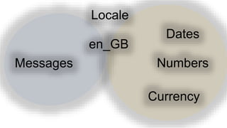 Messages
Dates
Numbers
Currency
en_GB
Locale
 
