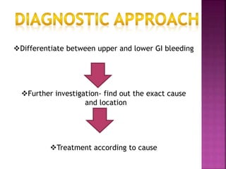 Differentiate between upper and lower GI bleeding
Further investigation- find out the exact cause
and location
Treatment according to cause
 