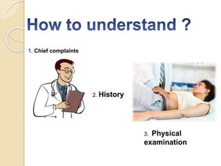 1. Chief complaints
2. History
3. Physical
examination
 