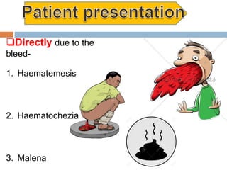 Directly due to the
bleed-
1. Haematemesis
2. Haematochezia
3. Malena
 