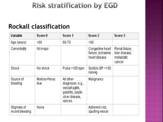 Rockall classification
 