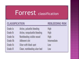 Forrest classification
 