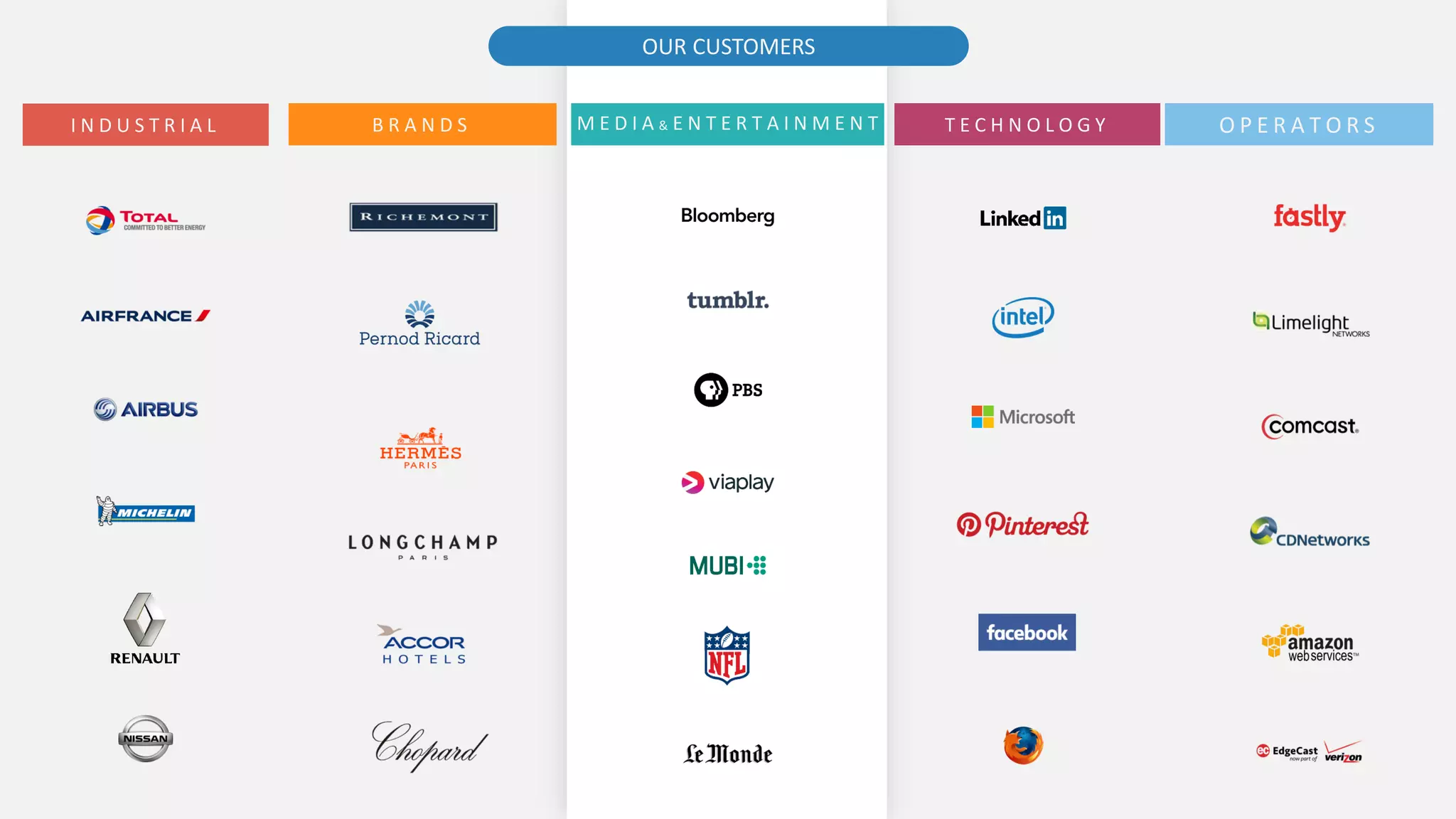 TRUSTED
BY 1000 GLOBAL BRANDS, AND GROWING
B R A N D S T E C H N O L O G YI N D U S T R I A L O P E R A T O R SM E D I A & E N T E R T A I N M E N T
OUR CUSTOMERS
 