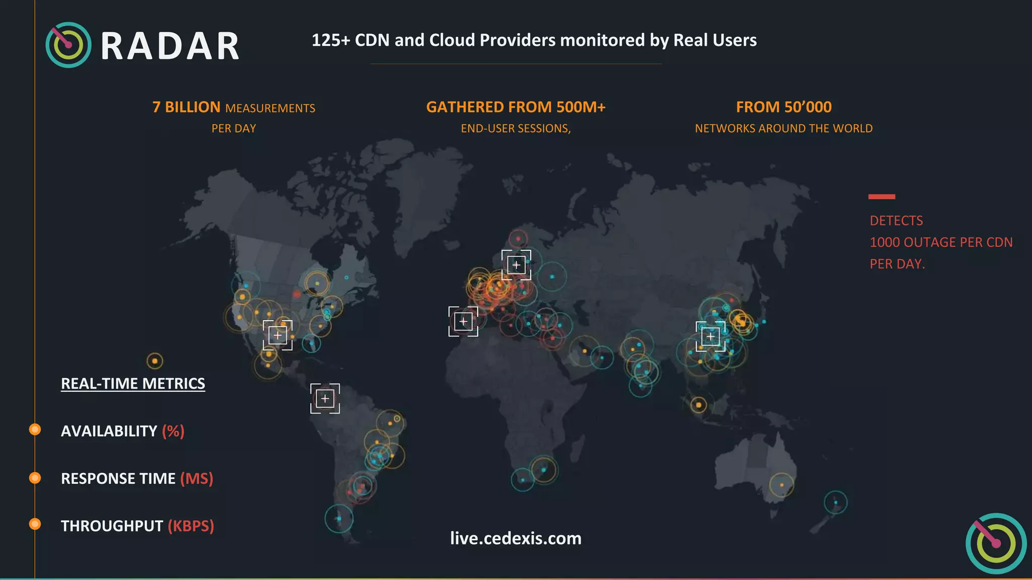 live.cedexis.com
7 BILLION MEASUREMENTS
PER DAY
GATHERED FROM 500M+
END-USER SESSIONS,
FROM 50’000
NETWORKS AROUND THE WORLD
DETECTS
1000 OUTAGE PER CDN
PER DAY.
REAL-TIME METRICS
AVAILABILITY (%)
RESPONSE TIME (MS)
THROUGHPUT (KBPS)
RADAR 125+ CDN and Cloud Providers monitored by Real Users
 