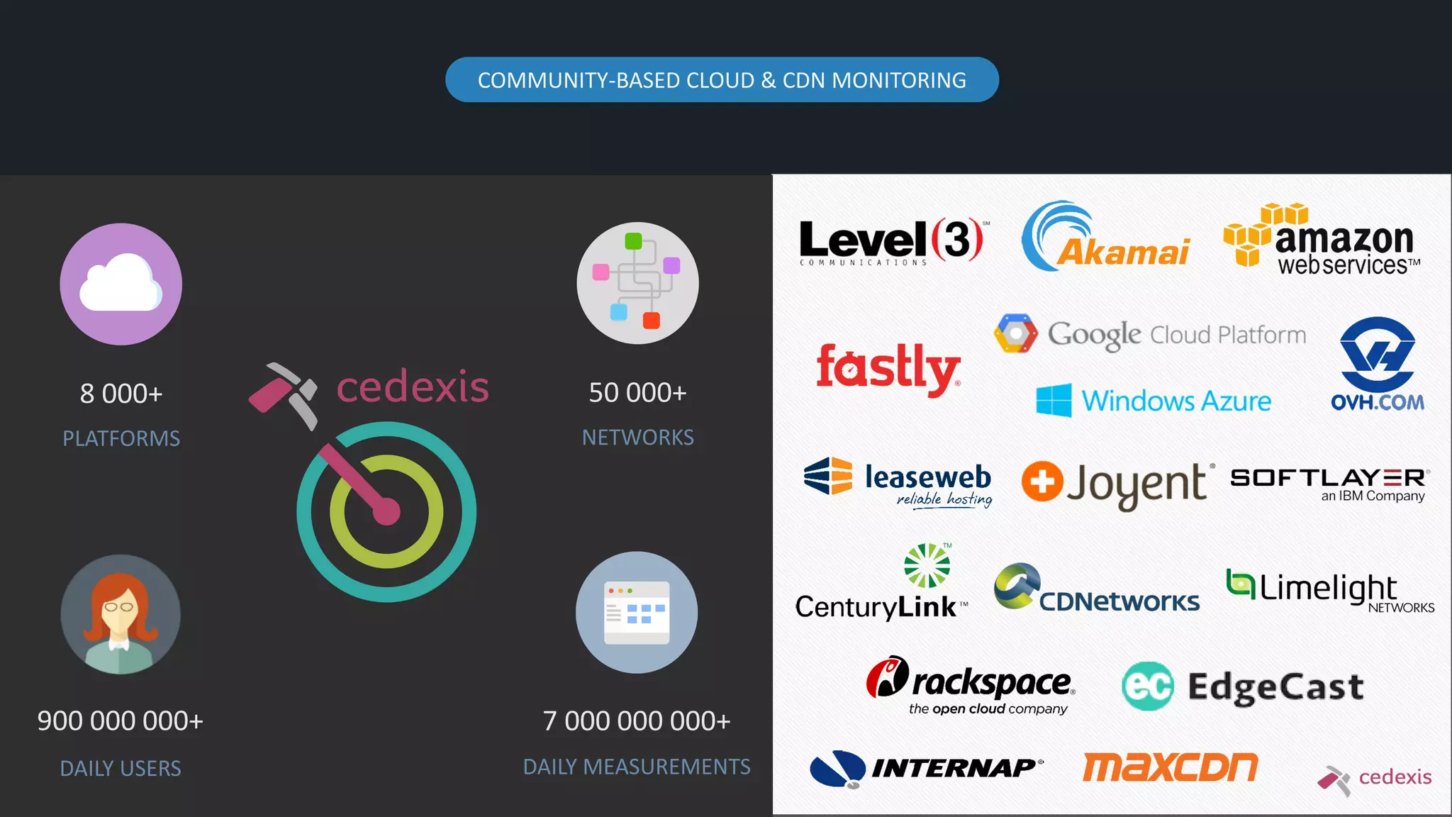 COMMUNITY-BASED CLOUD & CDN MONITORING
8 000+
PLATFORMS
900 000 000+
DAILY USERS
50 000+
NETWORKS
7 000 000 000+
DAILY MEASUREMENTS
 