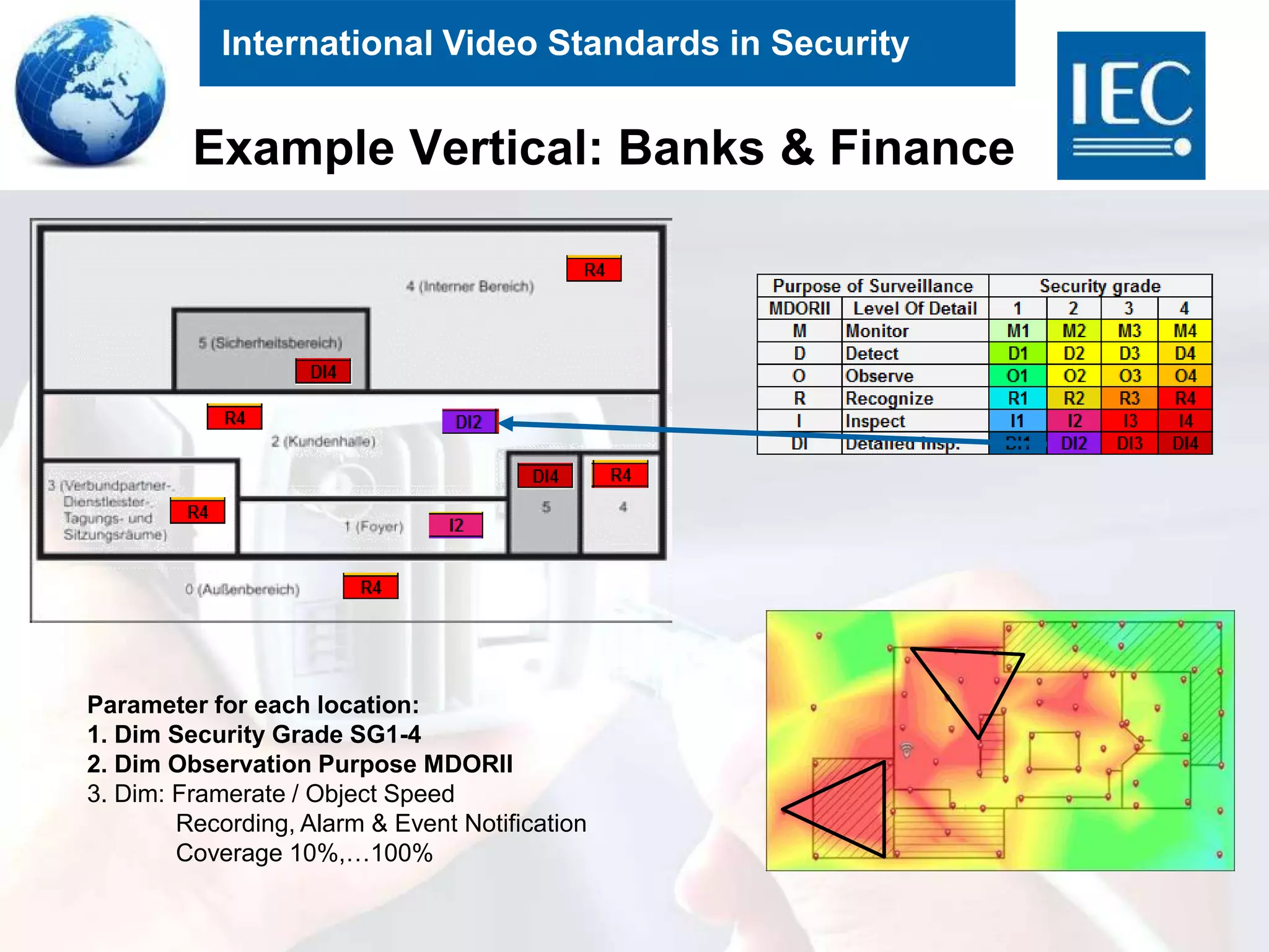International Video Standards in Security
Example Vertical: Banks & Finance
25Parameter for each location:
1. Dim Security Grade SG1-4
2. Dim Observation Purpose MDORII
3. Dim: Framerate / Object Speed
Recording, Alarm & Event Notification
Coverage 10%,…100%
 