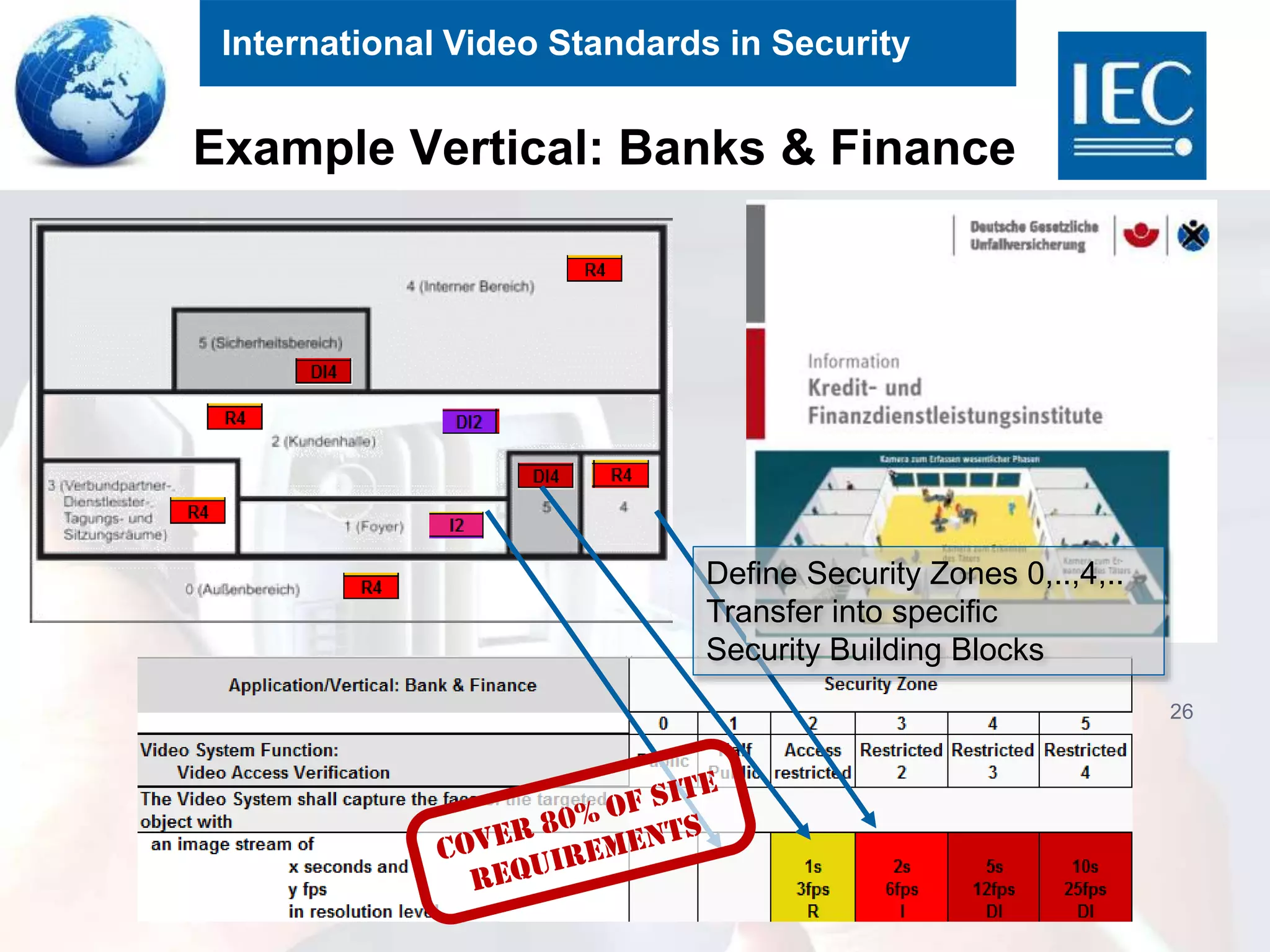 International Video Standards in Security
Example Vertical: Banks & Finance
26
Define Security Zones 0,..,4,..
Transfer into specific
Security Building Blocks
 