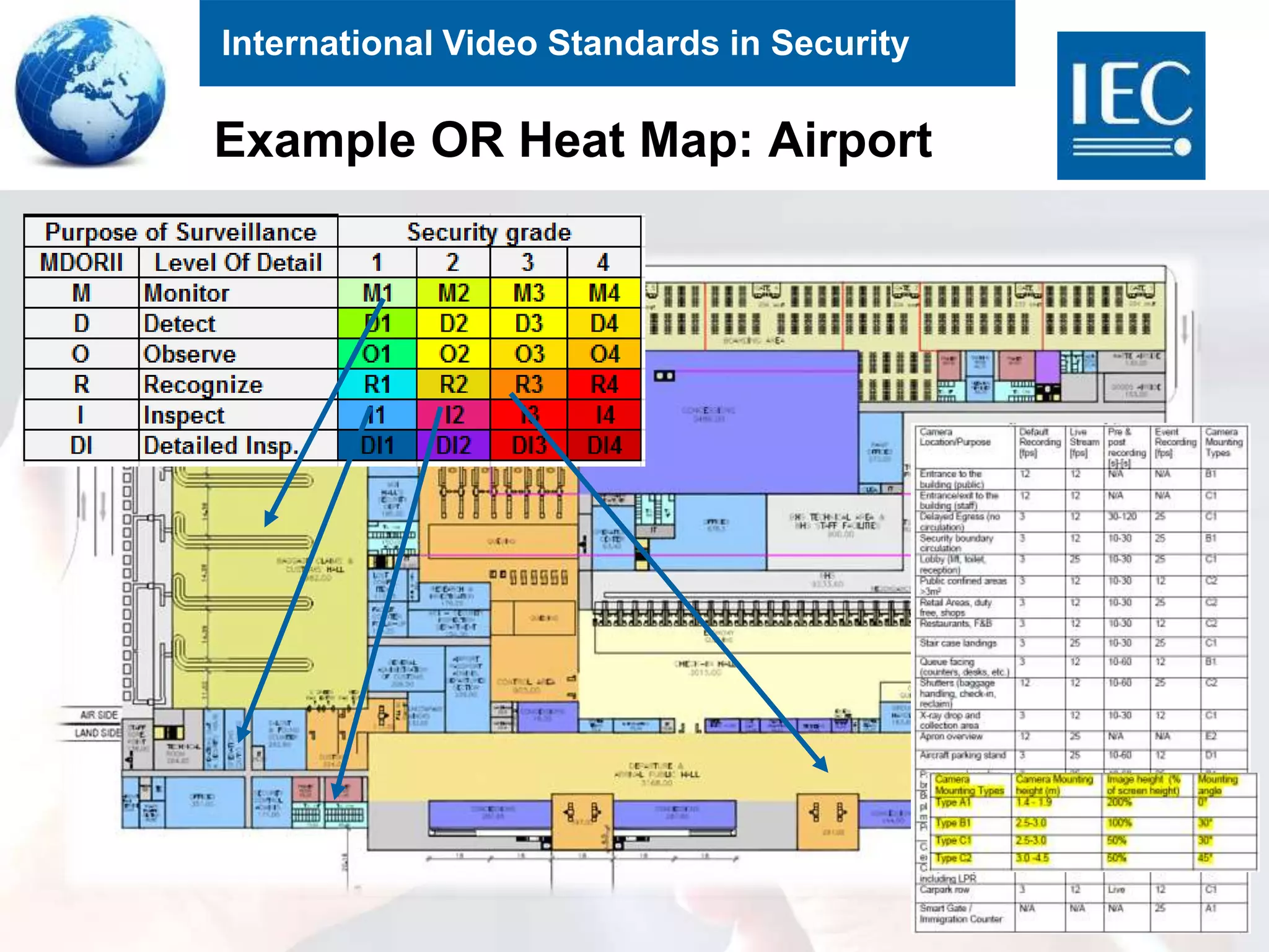 International Video Standards in Security
27
Example OR Heat Map: Airport
 