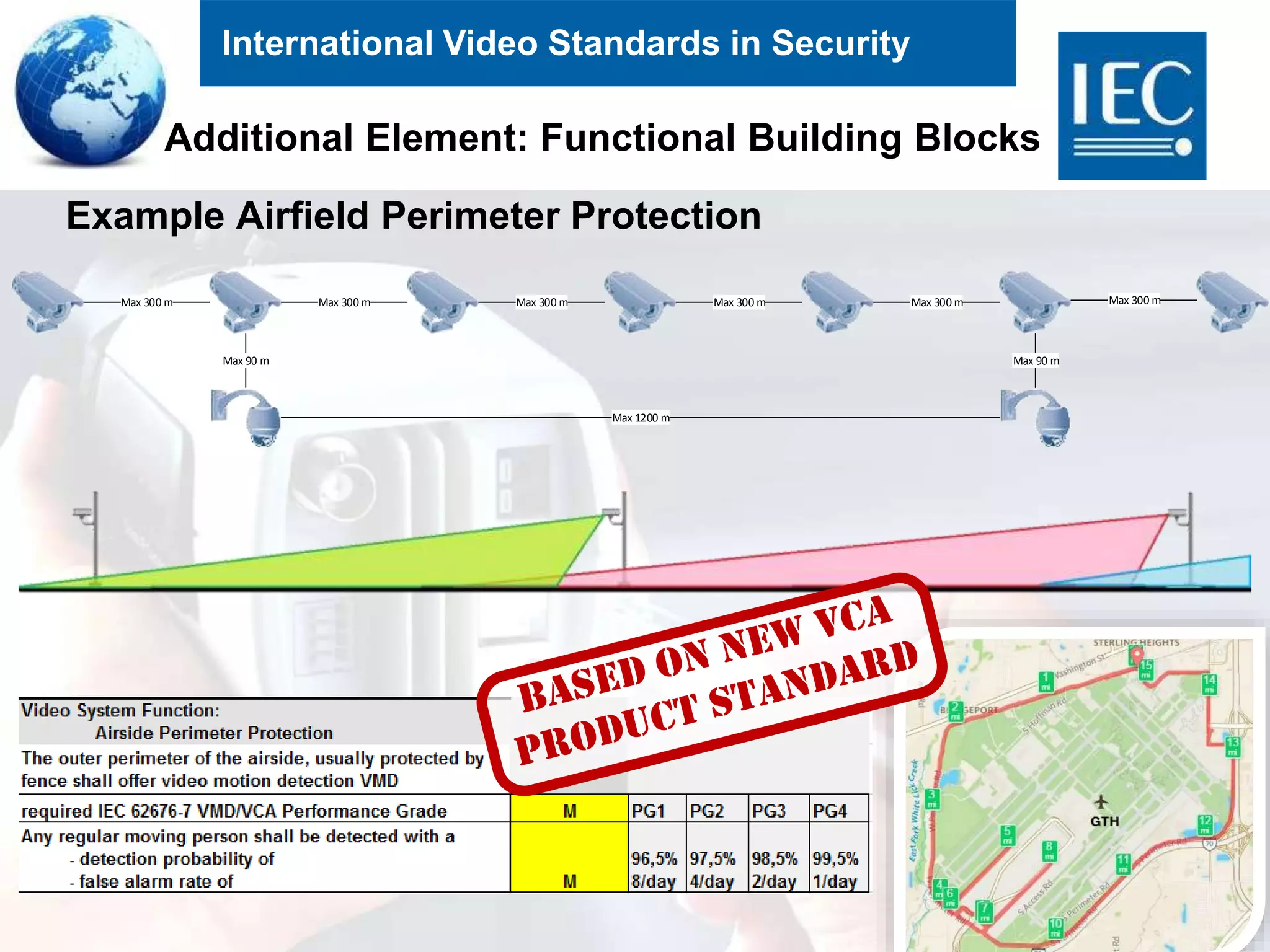 International Video Standards in Security
Additional Element: Functional Building Blocks
31
Max 300 m Max 300 m Max 300 m Max 300 m Max 300 m Max 300 m
Max 90 m Max 90 m
Max 1200 m
Example Airfield Perimeter Protection
 