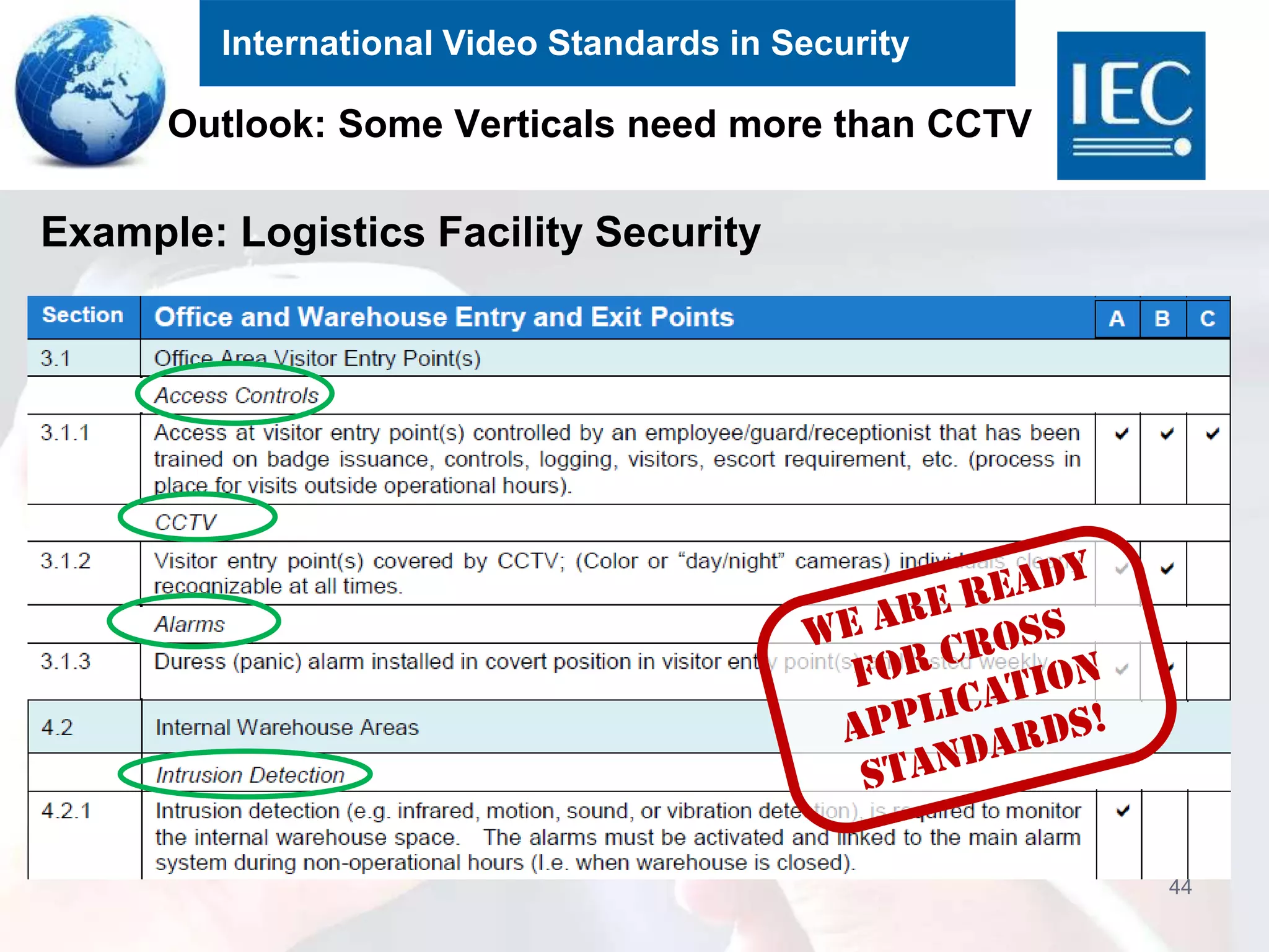 International Video Standards in Security
Outlook: Some Verticals need more than CCTV
44
Example: Logistics Facility Security
 