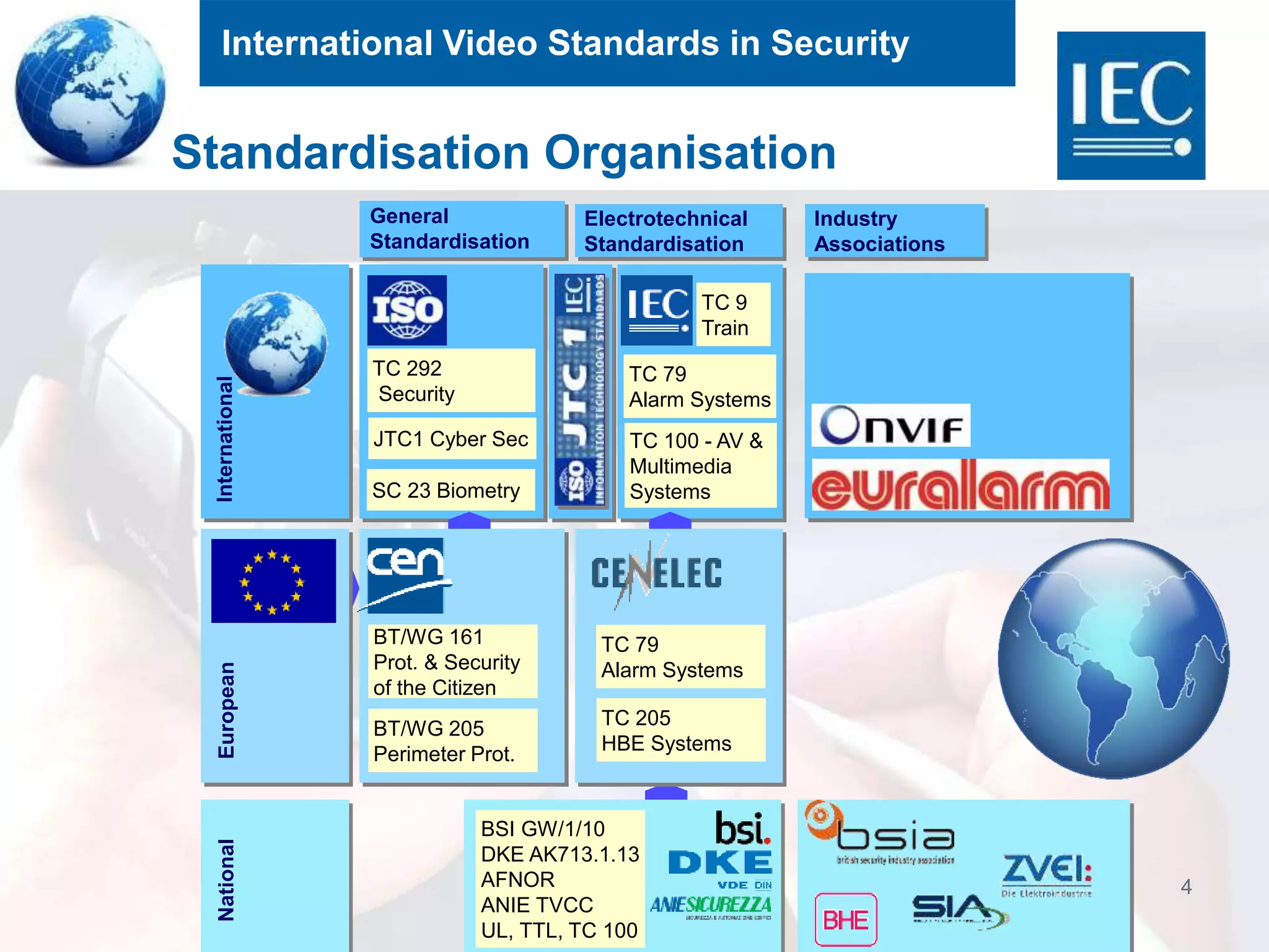 International Video Standards in Security
4
InternationalEuropean General
Standardisation
Electrotechnical
Standardisation
Standardisation Organisation
BT/WG 161
Prot. & Security
of the Citizen
TC 79
Alarm Systems
BT/WG 205
Perimeter Prot.
TC 100 - AV &
Multimedia
Systems
TC 205
HBE Systems
InternationalEuropean General
Standardisation
Electrotechnical
Standardisation
Industry
Associations
TC 292
Security
TC 79
Alarm Systems
BT/WG 161
Prot. & Security
of the Citizen
TC 79
Alarm Systems
BT/WG 205
Perimeter Prot.
TC 100 - AV &
Multimedia
Systems
TC 205
HBE Systems
TC 9
Train
JTC1 Cyber Sec
National
BSI GW/1/10
DKE AK713.1.13
AFNOR
ANIE TVCC
UL, TTL, TC 100
SC 23 Biometry
 