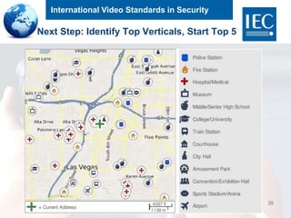 International Video Standards in Security
35
Next Step: Identify Top Verticals, Start Top 5
 