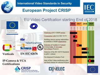 International Video Standards in Security
European Project CRISP
EU Video Certifcation starting End of 2018
EN IEC 62676Ve...