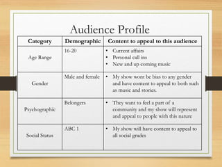 Audience Profile
Category Demographic Content to appeal to this audience
Age Range
16-20 • Current affairs
• Personal call ins
• New and up coming music
Gender
Male and female • My show wont be bias to any gender
and have content to appeal to both such
as music and stories.
Psychographic
Belongers • They want to feel a part of a
community and my show will represent
and appeal to people with this nature
Social Status
ABC 1 • My show will have content to appeal to
all social grades
 