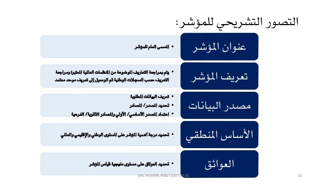 المؤشرات الصحية 2
