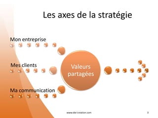 Les axes de la stratégie
www.vbe-creation.com 3
Valeurs
partagées
Mon entreprise
Mes clients
Ma communication
 