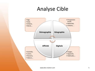 Analyse Cible
www.vbe-creation.com 5
• Usages,
• Appareils,
• Habitudes,…
• Activités,
• Loisirs,
• Passions,
• Valeurs,…
• Prospection
locale,
• Nationale,
• Urbaine, …
• Age,
• Sexe,
• Enfants,
• Marié,…
Démographie Géographie
DigitaleAffinité
 