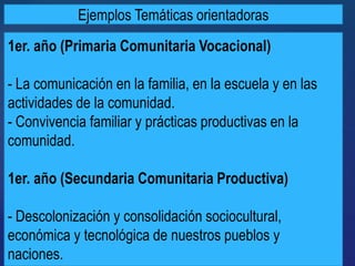 Ejemplos Temáticas orientadoras
1er. año (Primaria Comunitaria Vocacional)
- La comunicación en la familia, en la escuela y en las
actividades de la comunidad.
- Convivencia familiar y prácticas productivas en la
comunidad.
1er. año (Secundaria Comunitaria Productiva)
- Descolonización y consolidación sociocultural,
económica y tecnológica de nuestros pueblos y
naciones.
 