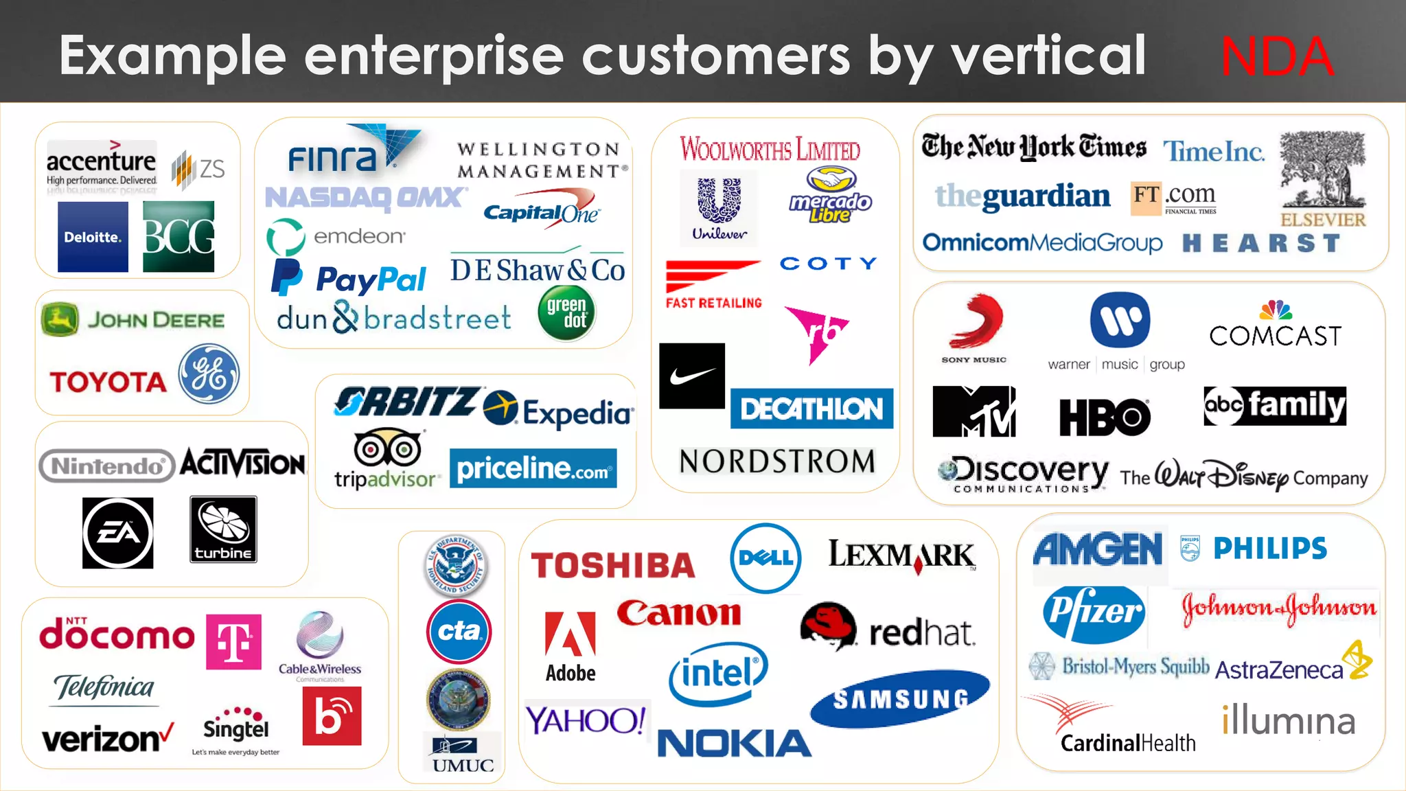 Example enterprise customers by vertical NDA
 