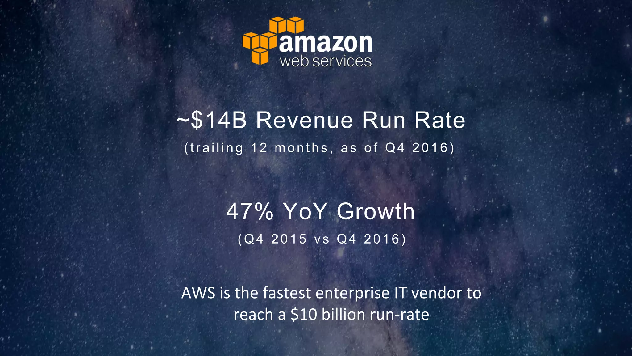 ~$14B Revenue Run Rate
(trailing 12 months , as of Q4 2016)
47% YoY Growth
( Q4 2015 v s Q4 2016)
AWS is the fastest enterprise IT vendor to
reach a $10 billion run-rate
 