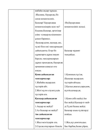 жабайы аңдар тұрады.
-Жылама, бауырсақ, біз
саған көмектесеміз.
Балалар! Бауырсаққа
көмектескілерің келе ме?
Ендеше,балалар, ертегілер
еліне «сиқырлы кілеммен»
ұшып барамыз.
-Балалар,қоян, қасқыр, аю,
түлкі бізге екі тапсырмадан
дайындапты. Егер біз
сұрақтарғадұрыс жауап
берсек, тапсырмаларын
дұрыс орындасақ, бауырсақ
орманнан алаңсыз өте
алады.
Қоян дайындаған
тапсырмалар:
1.Жабайы аңдардың
түстерін айт.
2.Жеті күлте сәулегүлдің
түстерін ата.
Қасқырдайындаған
тапсырмалар:
1.Аңдар не жейді?
2.Ал балалар не жейді?
Аю дайындаған
тапсырмалар:
1.Жыл мезгілдерін ата.
2.Саусақ атауларын білесің
-Иә,бауырсаққа
көмектескіміз келеді.
Балалар мұқият
тыңдайды.
1.Қоянның түсіақ.
(Балалар аңдардың
түстерін айтады.
2.Қызыл,жасыл,сары,көк,
күлгін,қоңыр,ақ.
1.Қоян сәбіз жейді.Аю
бал жейді.Қасқыр ет жей-
ді.Түлкі балық жейді.
Балалар азық-түліктерді
атайды.
1.Жаз,күз,көктем,қыс.
Бас барбақ,балаң үйрек,
 