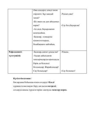 Әже сендерге дәмді тағам
әзірлепті. Бұл қандай
тағам?
-Біз әжеге не деп айтуымыз
керек?
-Ал енді, бауырсақпен
қоштасайық.
-Балалар, «сиқырлы
кілемге»отырып,
балабақшаға қайтайық.
-Рахмет,әже!
-Сау бол,бауырсақ!
Рефлексивті-
түзетушілік
-Балалар,саяхат ұнады ма?
-Аңдар дайындаған
тапсырмаларды орындауда
бәрің де белсенді
болдыңдар. Жарайсыңдар!
Сау болыңдар!
-Ұнады.
-Сау болыңыз!
Күтілетін нәтиже:
бағдарлама бойынша өткен сөздерді біледі
сұраққатолық жауап беру дағдысын игереді;
сөздердісаналы түрдеестеріне сақтауды меңгерукерек.
 