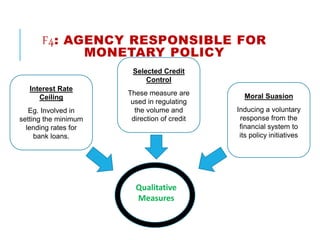 F4: AGENCY RESPONSIBLE FOR
MONETARY POLICY
Qualitative
Measures
Interest Rate
Ceiling
Eg. Involved in
setting the minimum
lending rates for
bank loans.
Selected Credit
Control
These measure are
used in regulating
the volume and
direction of credit
Moral Suasion
Inducing a voluntary
response from the
financial system to
its policy initiatives
 