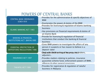 POWERS OF CENTRAL BANKS
•Provides for the administration & specify objectives of
BNM
•Enumerates the powers & duties of the BNM
CENTRAL BANK ORDINANCE
(CBO)1959
•Provides for licensing & regulation of Islamic banking
business
•Has provisions on financial requirements & duties of
an Islamic Bank
ISLAMIC BANKING ACT 1983
•Provide for licensing & regulation of financial
institutions that conduct the banking & financial
business
BANKING & FINANCIAL
INSTITUTIONS ACT (BAFIA)1989
•Gives BNM powers to investigate the affairs of any
person it suspects or has reason to believe is a
deposit-taker
•Empowers BNM to freeze the properties
ESSENTIAL (PROTECTION OF
DEPOSITORS) REGULATIONS 1986
•Deal with the licensing of insurers, ins brokers,
adjusters .
•Provides matters relating to policies, insurance
guarantee scheme fund, enforcement powers of BNM,
offences & other general provisions
INSURANCE ACT 1997
•Provides for registration & regulation of takaful
business in Malaysia
TAKAFUL ACT 1984
 