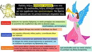 άγγελος
εκκλησία
λειτουργία
πρόσωπο του αρχαίου δράματος το οποίο μεταφέρει και ανακοινώνει
τα γεγονότα που συμβαίνουν έξω από το σκηνικό χώρο.
αγγελιοφόρος, μαντατοφόρος
πνεύμα, αόρατη δύναμη που εκτελεί τη βούληση του Θεού
το σύνολο, η κοινωνία των χριστιανών όλων των εποχών
το οίκημα στο οποίο συγκεντρώνονται οι χριστιανοί, για
να τελέσουν τα μυστήρια της θρησκείας τους
στις αρχαίες ελληνικές πόλεις κράτη, η συνέλευση όλων
των πολιτών
ιερή ακολουθία κατά την οποία τελείται
το μυστήριο της Θείας Ευχαριστίας
(στην αρχαία Aθήνα) η δαπάνη στην οποία υποβάλλονταν με
εντολή της πολιτείας ή και εθελοντικά οι πλούσιοι πολίτες για
να προσφέρουν υπηρεσία στην πόλη ή στο λαό.
Πολλές λέξεις αλλάζουν σημασία μέσα στο
χρόνο. Οι ακόλουθες λέξεις άλλαξαν σημασία
με την εμφάνιση του χριστιανισμού. Να βρείτε
την αρχική και τη μεταγενέστερη σημασία τους.
 