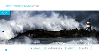 VUCA
V - vision U - understanding C - clarity A - agility
2017>> PRESENT DAYS.TACTICS
 