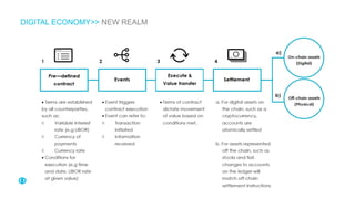DIGITAL ECONOMY>> NEW REALM
 
