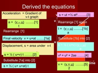 28
Derived the equations
Acceleration = Gradient of
v-t graph
Rearrange [1]
Final velocity v = u+at …….[1a]
Displacement, s = area under v-t
graph
s = ½ ( u+v) t ……..[2]
Substitute [1a] into [2]
velocity
time
u
t
v
s = ½ ( u+ u+at) t
s = ut +½ at2
……...[3]
Substitute [1b] into [2]
Rearrange [1] again
s = ½ ( u+v) (v – u)
a
v2
= u2
+ 2as …….[4]
t = (v – u) ……..[1b]
a
a = (v – u) ……..[1]
t
v = (v + u) ……..[5]
2
 
