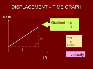 4
DISPLACEMENT – TIME GRAPHDISPLACEMENT – TIME GRAPH
s / m
t /s
Gradient = s
t
s
t
= velocity
= m
s
= ms-1
 
