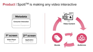 Video Content
AudiencesBrands
Product | SpottTM is making any video interactive
Consumer Interaction
=
Consumer Engagement
Metadata
Video Player
Plug In
Application
Audio Sync
1st screen 2nd screen
 