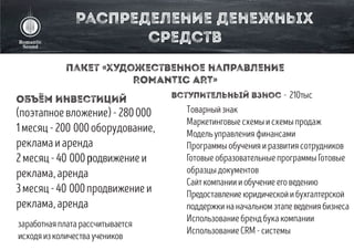 Франшиза Romantic Sound. Акция | PPT