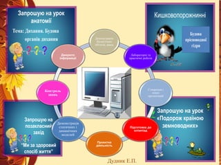 Запрошую на
позакласний
захід
“Ми за здоровий
спосіб життя”
Кишковопорожнинні
Будова
прісноводної
гідри
Запрошую на урок
«Подорож країною
земноводних»
Запрошую на урок
анатомії
Тема: Дихання. Будова
органів дихання Демонстрація
біологічних
об'єктів, явищ
Лабораторні та
практичні роботи
Створення і
показ
презентацій
Підготовка до
олімпіад
Проектна
діяльність
Демонстрація
статичних і
динамічних
моделей
Контроль
знань
Джерело
інформації
Дудник Е.П.
 