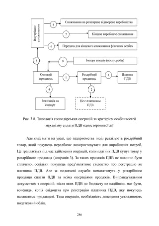 286
Оптовий
продавець
Роздрібний
продавець
Платник
ПДВ
Кінцеве виробниче споживанняВнутрішнє
споживання
Передача для кінцевого споживання фізичним особам
Споживання на розширене відтворене виробництва
Не є платником
ПДВ
Реалізація на
експорт
5
24
3
1
7
6
8
Імпорт товарів (послу, робіт)9
Рис. 3.8. Типологія господарських операцій за критерієм особливостей
механізму сплати ПДВ односторонньої дії
Але слід мати на увазі, що підприємства іноді реалізують роздрібний
товар, який покупець передбачає використовувати для виробничих потреб.
Це трапляється під час здійснення операцій, коли платник ПДВ купує товар у
роздрібного продавця (операція 3). За таких продажів ПДВ не повинно бути
сплачено, оскільки покупець пред’являтиме свідоцтво про реєстрацію як
платника ПДВ. Але ж податкові служби вимагатимуть у роздрібного
продавця сплати ПДВ за всіма операціями продажів. Виправдувальним
документом з операцій, після яких ПДВ до бюджету не надійшло, має бути,
вочевидь, копія свідоцтва про реєстрацію платника ПДВ, яку покупець
надаватиме продавцеві. Така операція, необхідність доведення ускладнюють
податковий облік.
 