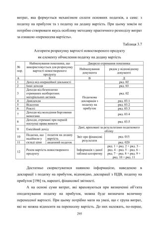 295
витрат, яка формується механізмом сплати основних податків, а саме: з
податку на прибуток та з податку на додану вартість. При цьому зовсім не
потрібно створювати якусь особливу методику практичного розподілу витрат
за ознакою «перенесена вартість».
Таблиця 3.7
Алгоритм розрахунку вартості новоствореного продукту
як елементу обчислення податку на додану вартість
№
пор.
Найменування показника, що
використовується для розрахунку
вартості новоствореного
продукту
Джерело отримання показника
Найменування
документа
рядок у відповідному
документі
А Б В Д
1 Дохід від операційної діяльності
Податкова
декларація з
податку на
прибуток
ряд. 02
2 Інші доходи ряд. 03
3
Доходи від безоплатно
отриманих необоротних
матеріальних активів
ряд. 02
4 Дивіденди ряд. 03.1
5 Відсотки ряд. 03.2
6 Роялті ряд. 03.3
7
Доходи від володіння борговими
вимогами
ряд. 03.4
8
Доходи, отримані при першій
поступці права вимоги
ряд. 03.5
9 Емісійний дохід
Дані, враховані за результатами податкового
обліку
10
Податки, що
надійшли у
складі ціни
податок на додану
вартість
Звіт про фінансові
результати
ряд. 015
11 акцизний податок ряд. 020
12
Разом вартість новоствореного
продукту
Інформація з даної
таблиці-алгоритму
ряд. 1 + ряд. 2 + ряд. 3 –
ряд. 4 – ряд. 5 – ряд. 6 –
ряд. 7 – ряд. 8 + ряд. 9 +
ряд. 10 + ряд. 11
Достатньо скористуватися наявною інформацією, наведеною в
декларації з податку на прибуток, відповідно, декларації з ПДВ, податку на
прибуток [196] та, нарешті, фінансової звітності.
А на основі суми витрат, які враховуються при визначенні об’єкта
оподаткування податку на прибуток, можна буде визначати величину
перенесеної вартості. При цьому потрібно мати на увазі, що є група витрат,
які не можна відносити на перенесену вартість. До них належать, по-перше,
 