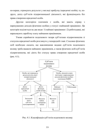 331
по-перше, отримують результат у вигляді прибутку (юридичні особи), та, по-
друге, дохід суб’єктів підприємницької діяльності, які функціонують без
права створення юридичної особи.
Другою категорією платників є особи, які мають справу з
нарахуванням доходів фізичним особам у статусі «найманий працівник». Ця
категорія поділяється на два види: 1) наймані працівники і 2) роботодавці, які
нараховують заробітну плату найманим працівникам.
Умови сприйняття податкового тягаря суб’єктами підприємництва зі
статусом юридичної особи розглянуто у попередній главі. Стосовно фізичних
осіб необхідно сказати, що важливішими видами суб’єктів податкового
впливу треба вважати найманих працівників, а також фізичних осіб-суб’єктів
підприємництва, які діють без статусу права створення юридичної особи
(рис. 4.1).
Суб’єкти
податкового
впливу
Особи, діяльність яких
пов’язана з нарахуванням
доходів фізичним особам –
платникам ПДФО
Особи, які отримують
результати від своєї
підприємницької
діяльності
Дохід
юридичної
особи
Дохід
фізичної
особи (СПД)
Наймані
працівники
Роботодавці
Загальний
дохід
суб’єкта
господарювання
Виплати
найма-
нимпраців-
никам
Виплати
для
себе
Рис. 4.1. Класифікація суб’єктів податкового впливу
 