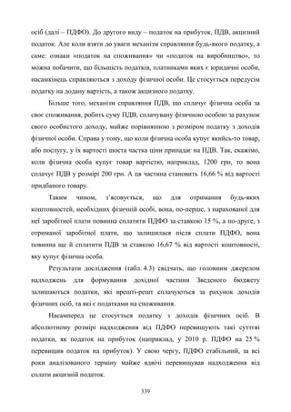 339
осіб (далі – ПДФО). До другого виду – податок на прибуток, ПДВ, акцизний
податок. Але коли взяти до уваги механізм справляння будь-якого податку, а
саме: ознаки «податок на споживання» чи «податок на виробництво», то
можна побачити, що більшість податків, платниками яких є юридичні особи,
насамкінець справляються з доходу фізичної особи. Це стосується передусім
податку на додану вартість, а також акцизного податку.
Більше того, механізм справляння ПДВ, що сплачує фізична особа за
своє споживання, робить суму ПДВ, сплачувану фізичною особою за рахунок
свого особистого доходу, майже порівнянною з розміром податку з доходів
фізичної особи. Справа у тому, що коли фізична особа купує якийсь-то товар,
або послугу, у їх вартості шоста частка ціни припадає на ПДВ. Так, скажімо,
коли фізична особа купує товар вартістю, наприклад, 1200 грн, то вона
сплачує ПДВ у розмірі 200 грн. А ця частина становить 16,66 % від вартості
придбаного товару.
Таким чином, з’ясовується, що для отримання будь-яких
коштовностей, необхідних фізичній особі, вона, по-перше, з нарахованої для
неї заробітної плати повинна сплатити ПДФО за ставкою 15 %, а по-друге, з
отриманої заробітної плати, що залишилася після сплати ПДФО, вона
повинна ще й сплатити ПДВ за ставкою 16,67 % від вартості коштовності,
яку купує фізична особа.
Результати дослідження (табл. 4.3) свідчать, що головним джерелом
надходжень для формування дохідної частини Зведеного бюджету
залишаються податки, які врешті-решт сплачуються за рахунок доходів
фізичних осіб, та які є податками на споживання.
Насамперед це стосується податку з доходів фізичних осіб. В
абсолютному розмірі надходження від ПДФО перевищують такі суттєві
податки, як податок на прибуток (наприклад, у 2010 р. ПДФО на 25 %
перевищив податок на прибуток). У свою чергу, ПДФО стабільний, за всі
роки аналізованого терміну майже вдвічі перевищував надходження від
сплати акцизній податок.
 