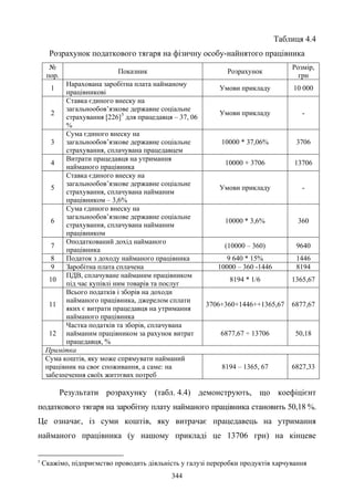 344
Таблиця 4.4
Розрахунок податкового тягаря на фізичну особу-найнятого працівника
№
пор.
Показник Розрахунок
Розмір,
грн
1
Нарахована заробітна плата найманому
працівникові
Умови прикладу 10 000
2
Ставка єдиного внеску на
загальнообов’язкове державне соціальне
страхування [226]5
для працедавця – 37, 06
%
Умови прикладу -
3
Сума єдиного внеску на
загальнообов’язкове державне соціальне
страхування, сплачувана працедавцем
10000 * 37,06% 3706
4
Витрати працедавця на утримання
найманого працівника
10000 + 3706 13706
5
Ставка єдиного внеску на
загальнообов’язкове державне соціальне
страхування, сплачувана найманим
працівником – 3,6%
Умови прикладу -
6
Сума єдиного внеску на
загальнообов’язкове державне соціальне
страхування, сплачувана найманим
працівником
10000 * 3,6% 360
7
Оподаткований дохід найманого
працівника
(10000 – 360) 9640
8 Податок з доходу найманого працівника 9 640 * 15% 1446
9 Заробітна плата сплачена 10000 – 360 -1446 8194
10
ПДВ, сплачуване найманим працівником
під час купівлі ним товарів та послуг
8194 * 1/6 1365,67
11
Всього податків і зборів на доходи
найманого працівника, джерелом сплати
яких є витрати працедавця на утримання
найманого працівника
3706+360+1446++1365,67 6877,67
12
Частка податків та зборів, сплачувана
найманим працівником за рахунок витрат
працедавця, %
6877,67 ÷ 13706 50,18
Примітка
Сума коштів, яку може спрямувати найманий
працівник на своє споживання, а саме: на
забезпечення своїх життєвих потреб
8194 – 1365, 67 6827,33
Результати розрахунку (табл. 4.4) демонструють, що коефіцієнт
податкового тягаря на заробітну плату найманого працівника становить 50,18 %.
Це означає, із суми коштів, яку витрачає працедавець на утримання
найманого працівника (у нашому прикладі це 13706 грн) на кінцеве
5
Скажімо, підприємство проводить діяльність у галузі переробки продуктів харчування
 