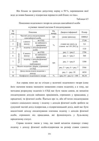 351
Він більше за гранично допустиму норму в 50 %, перевищення якої
веде до появи бажання у підприємця перевести свій бізнес «в тінь».
Таблиця 4.5
Показники податкового тягаря на доходи самозайнятої особи
в умовах чинної системи її оподаткування
№
пор.
Показник
Од.
виміру
Джерело інформації Розмір
1
Чистий дохід оподаткування
самозайнятої особи
грн умови прикладу 10000,0
2
Ставки
сплат
єдиного
внеску
як СПД
%
ставки що діють за
станом на 1.01.2012 р.
37,06
3
як найманого
працівника
3,6
4
податку з доходів фізичної
особи
15,0
5
Сумисплат
Єдиного
внеску
як СПД
грн
ряд. 1 × ряд.2 3706
6
як найманого
працівника
ряд. 1 × ряд.3 360
7
податку з доходів фізичної
особи
(наближено)
ряд. 1 × ряд.4 1500
8
Всього податків і зборів, утриманих
із СПД
ряд. 5 + ряд. 6 + ряд. 7 5566
9
Дохід після сплати податків з
доходу
ряд. 1 – ряд. 10 4434
10 Коефіцієнт податкового тягаря % (ряд.10 ÷ ряд.1) × 100 44,34
Але справа поки що не стільки у величині податкового тягаря (саме
його значення можна зменшити зниженням ставок податків), а в тому, що
методика розрахунку податків із СПД має бути такою самою, як механізм
оподаткування доходів найманих працівників, отриманих у працедавця, у
юридичної, чи фізичної особи. Йдеться про те, аби об’єктом оподаткування
єдиного соціального внеску і податку з доходів фізичної особи зробити не
сукупний чистий дохід підприємця, а підприємницький дохід, який має бути
аналогічний доходу оподаткування платника податку з доходів фізичної
особи, отриманих від працедавця, які функціонують у будь-якому
юридичному статусі.
Справа полягає також у тому, що такий механізм підвищує ставку
податку з доходу фізичної особи-підприємця на розмір ставки єдиного
 