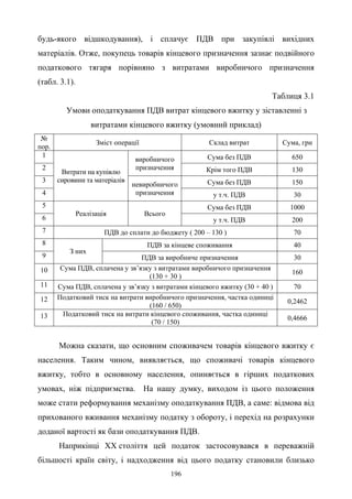 196
будь-якого відшкодування), і сплачує ПДВ при закупівлі вихідних
матеріалів. Отже, покупець товарів кінцевого призначення зазнає подвійного
податкового тягаря порівняно з витратами виробничого призначення
(табл. 3.1).
Таблиця 3.1
Умови оподаткування ПДВ витрат кінцевого вжитку у зіставленні з
витратами кінцевого вжитку (умовний приклад)
№
пор.
Зміст операції Склад витрат Сума, грн
1
Витрати на купівлю
сировини та матеріалів
виробничого
призначення
Сума без ПДВ 650
2 Крім того ПДВ 130
3
невиробничого
призначення
Сума без ПДВ 150
4 у т.ч. ПДВ 30
5
Реалізація Всього
Сума без ПДВ 1000
6 у т.ч. ПДВ 200
7 ПДВ до сплати до бюджету ( 200 – 130 ) 70
8
З них
ПДВ за кінцеве споживання 40
9 ПДВ за виробниче призначення 30
10 Сума ПДВ, сплачена у зв’язку з витратами виробничого призначення
(130 + 30 )
160
11 Сума ПДВ, сплачена у зв’язку з витратами кінцевого вжитку (30 + 40 ) 70
12 Податковий тиск на витрати виробничого призначення, частка одиниці
(160 / 650)
0,2462
13 Податковий тиск на витрати кінцевого споживання, частка одиниці
(70 / 150)
0,4666
Можна сказати, що основним споживачем товарів кінцевого вжитку є
населення. Таким чином, виявляється, що споживачі товарів кінцевого
вжитку, тобто в основному населення, опиняється в гірших податкових
умовах, ніж підприємства. На нашу думку, виходом із цього положення
може стати реформування механізму оподаткування ПДВ, а саме: відмова від
прихованого вживання механізму податку з обороту, і перехід на розрахунки
доданої вартості як бази оподаткування ПДВ.
Наприкінці ХХ століття цей податок застосовувався в переважній
більшості країн світу, і надходження від цього податку становили близько
 