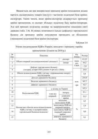 225
Вважається, що при використанні принципу країни походження додана
вартість експортованих товарів (послуг) є частиною податкової бази країни-
експортера. Таким чином, якщо країна-експортер додержується принципу
країни призначення, то експорт збільшує податкову базу країни-імпортера.
Але цей принцип по-різному впливає на макроекономічні показники своєї
держави (табл. 3.4). В умовах позитивного сальдо (дефіциту) торговельного
балансу дія принципу країни походження призводить до збільшення
(зменшення) податкової бази країни-експортера.
Таблиця 3.4
Умови оподаткування ПДВ в Україні, виходячи з принципу «країна
призначення» (станом на 2010 р.)
№
пор.
Показник
Од.
виміру
Розмір
1
Обсяги операцій загальноекономічної діяльності
експорт
млрд.
дол.
США
63,22
2 імпорт 66,2
3
Дефіцит торговельного балансу
(за курсу долара США умовно 8 грн/дол. США)
- 3,0
4
млн.
грн
24,0
5 Обсяги відшкодування ПДВ у зв’язку з перевищенням імпорту
над експортом
4,8
6 Доходи державного бюджету 255,0
7 Видатки державного бюджету 307,7
8 Дефіцит державного бюджету 52,7
9
Надходження ПДВ:
у цілому по Україні 107,1
10
з них від
операцій:
імпорту 81,1
11 усередині
країни
53,5
12
Питома вага збитків щодо відшкодування
ПДВ у зв’язку із несприятливим
торговельним балансом відносно:
загальних
надходжень ПДВ
%
4,5
13 надходжень ПДВ від
операцій імпорту
5,9
14
надходжень ПДВ від
операцій усередині
країни
9,0
15 дефіциту державного
бюджету
9,1
 