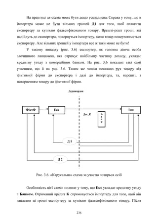 236
На практиці ця схема може бути дещо ускладнена. Справа у тому, що в
імпортера може не бути вільних грошей Д1 для того, щоб сплатити
експортеру за купівлю фальсифікованого товару. Врешті-решт гроші, які
надійдуть до експортера, повернуться імпортеру, коли товар повертатиметься
експортеру. Але вільних грошей у імпортера все ж таки може не бути!
У такому випадку (рис. 3.6) експортер, як головна діюча особа
злочинного ланцюжка, яка отримує найбільшу частину доходу, укладає
кредитну угоду з комерційним банком. На рис. 3.6 показані такі самі
учасники, що й на рис. 3.6. Таким же чином показано рух товару від
фіктивної фірми до експортера і далі до імпортера, та, нарешті, з
поверненням товару до фіктивної фірми.
ІмпФіктФ
Д 1
Д 2
Екс
Б
а
н
к
Дог_К
Держкордон
Рис. 3.6. «Карусельна» схема за участю чотирьох осіб
Особливість цієї схеми полягає у тому, що Екс укладає кредитну угоду
з Банком. Отриманий кредит К спрямовується імпортеру для того, щоб він
заплатив ці гроші експортеру за купівлю фальсифікованого товару. Після
 