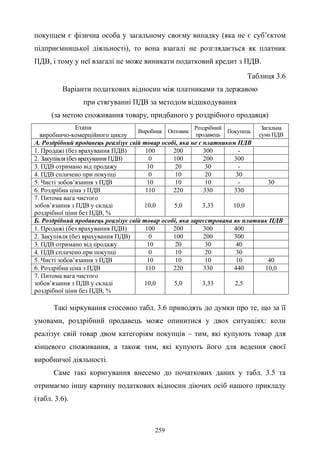 259
покупцем є фізична особа у загальному своєму випадку (яка не є суб’єктом
підприємницької діяльності), то вона взагалі не розглядається як платник
ПДВ, і тому у неї взагалі не може виникати податковий кредит з ПДВ.
Таблиця 3.6
Варіанти податкових відносин між платниками та державою
при стягуванні ПДВ за методом відшкодування
(за метою споживання товару, придбаного у роздрібного продавця)
Етапи
виробничо-комерційного циклу
Виробник Оптовик
Роздрібний
продавець
Покупець
Загальна
сума ПДВ
А. Роздрібний продавець реалізує свій товар особі, яка не є платником ПДВ
1. Продажі (без врахування ПДВ) 100 200 300 -
2. Закупівля (без врахування ПДВ) 0 100 200 300
3. ПДВ отримано від продажу 10 20 30 -
4. ПДВ сплачено при покупці 0 10 20 30
5. Чисті зобов’язання з ПДВ 10 10 10 - 30
6. Роздрібна ціна з ПДВ 110 220 330 330
7. Питома вага чистого
зобов’язання з ПДВ у складі
роздрібної ціни без ПДВ, %
10,0 5,0 3,33 10,0
Б. Роздрібний продавець реалізує свій товар особі, яка зареєстрована як платник ПДВ
1. Продажі (без врахування ПДВ) 100 200 300 400
2. Закупівля (без врахування ПДВ) 0 100 200 300
3. ПДВ отримано від продажу 10 20 30 40
4. ПДВ сплачено при покупці 0 10 20 30
5. Чисті зобов’язання з ПДВ 10 10 10 10 40
6. Роздрібна ціна з ПДВ 110 220 330 440 10,0
7. Питома вага чистого
зобов’язання з ПДВ у складі
роздрібної ціни без ПДВ, %
10,0 5,0 3,33 2,5
Такі міркування стосовно табл. 3.6 приводять до думки про те, що за її
умовами, роздрібний продавець може опинитися у двох ситуаціях: коли
реалізує свій товар двом категоріям покупців – тим, які купують товар для
кінцевого споживання, а також тим, які купують його для ведення своєї
виробничої діяльності.
Саме такі коригування внесемо до початкових даних у табл. 3.5 та
отримаємо іншу картину податкових відносин діючих осіб нашого прикладу
(табл. 3.6).
 