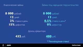 Классические займы Займы под народное поручительство
8 000 рублей
12 дней
2% ставка в день
15% дефолтов
Доход кредитора
432 руб.
8 000 рублей
12 дней
0.5% ставка в день*
0% дефолтов
480 руб.
* Рекомендуемая ставка!
 