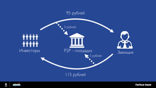 ЗаемщикИнвесторы
95 рублей
115 рублей
P2P - площадка
5 рублей
5 рублей
 