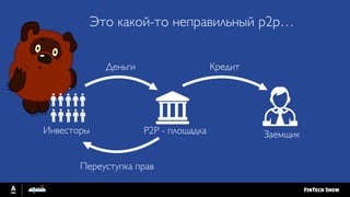 ЗаемщикИнвесторы P2P - площадка
Кредит
Переуступка прав
Это какой-то неправильный p2p…
Деньги
 